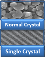 CRYSTALS