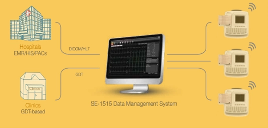 ΗΛΕΚΤΡΟΚΑΡΔΙΟΓΡΑΦΟΣ SE-601B/C