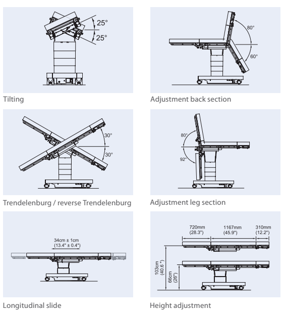TRUSYSTEM 3000 OR TABLE