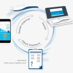 VIVATMO PRO, FeNO Measuring Device