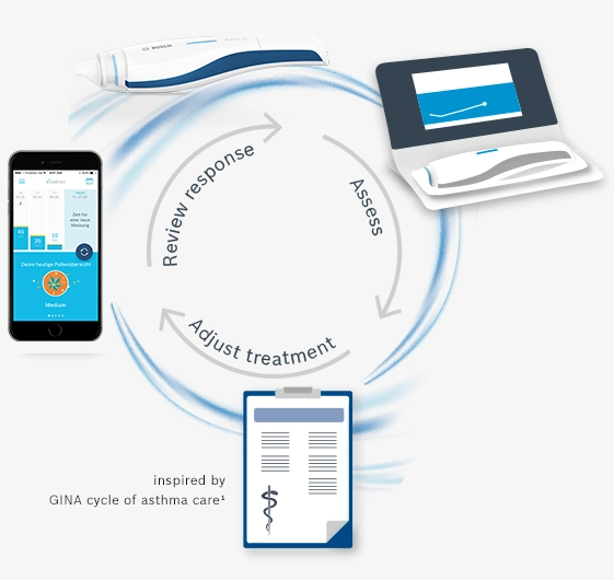 VIVATMO PRO, FeNO Measuring Device