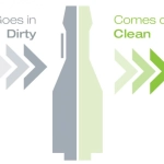 ADVANTAGE PLUS™ Pass-Thru Automated Endoscope Reprocessor