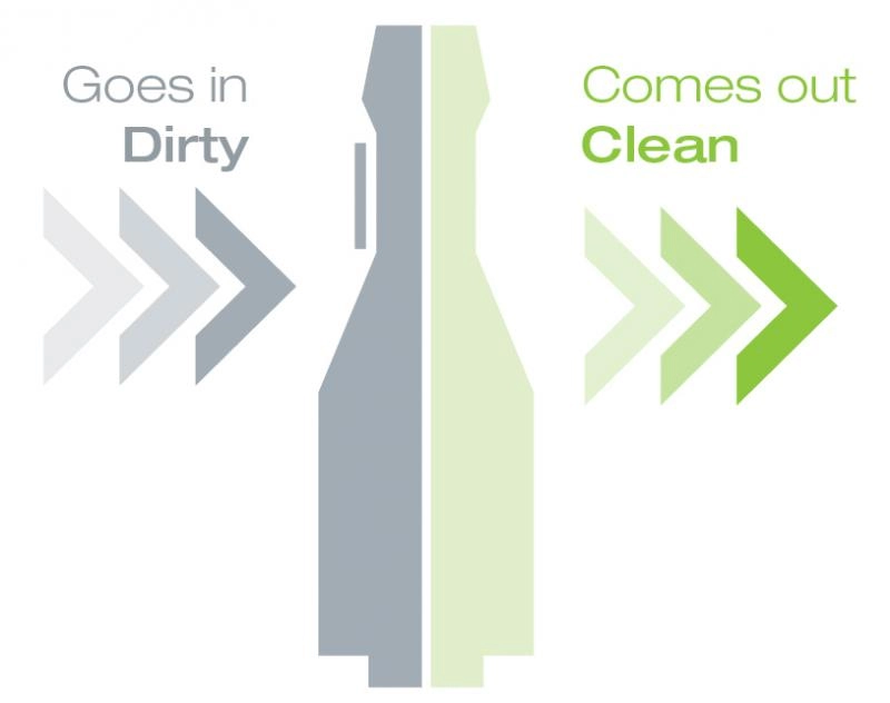 ADVANTAGE PLUS™ Pass-Thru Automated Endoscope Reprocessor