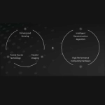 uMR 790 | High-Performance 3.0T MR