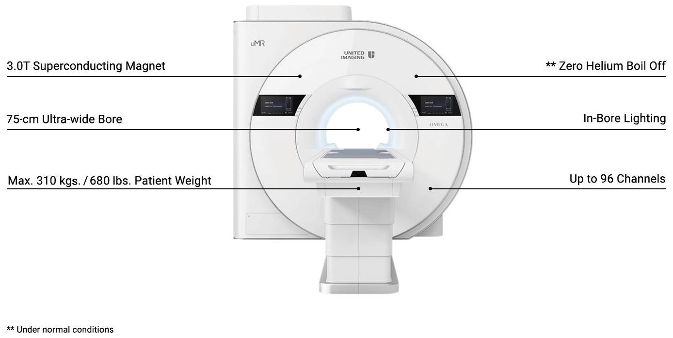 uMR OMEGA™ | 75-cm Ultra-Wide-Bore 3.0T