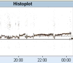 MEDILOG®AR & DARWIN 2, Holter Ρυθμού