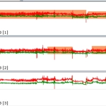 MEDILOG®AR & DARWIN 2, Holter Ρυθμού