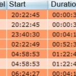 MEDILOG®AR & DARWIN 2, Holter Ρυθμού