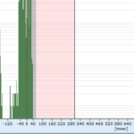 MEDILOG®AR & DARWIN 2, Holter Ρυθμού