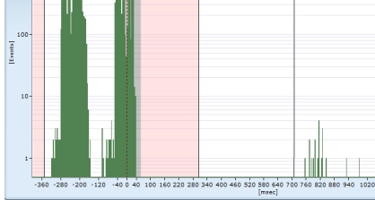 MEDILOG®AR & DARWIN 2, Holter Ρυθμού
