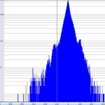 MEDILOG®AR & DARWIN 2, Holter Ρυθμού