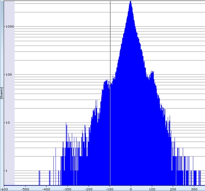MEDILOG®AR & DARWIN 2, Holter Ρυθμού