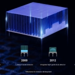 uEXPLORER | Total-body PET/CT