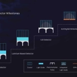 uMI 780 | Ultra-Fast High-Resolution Digital PET/CT