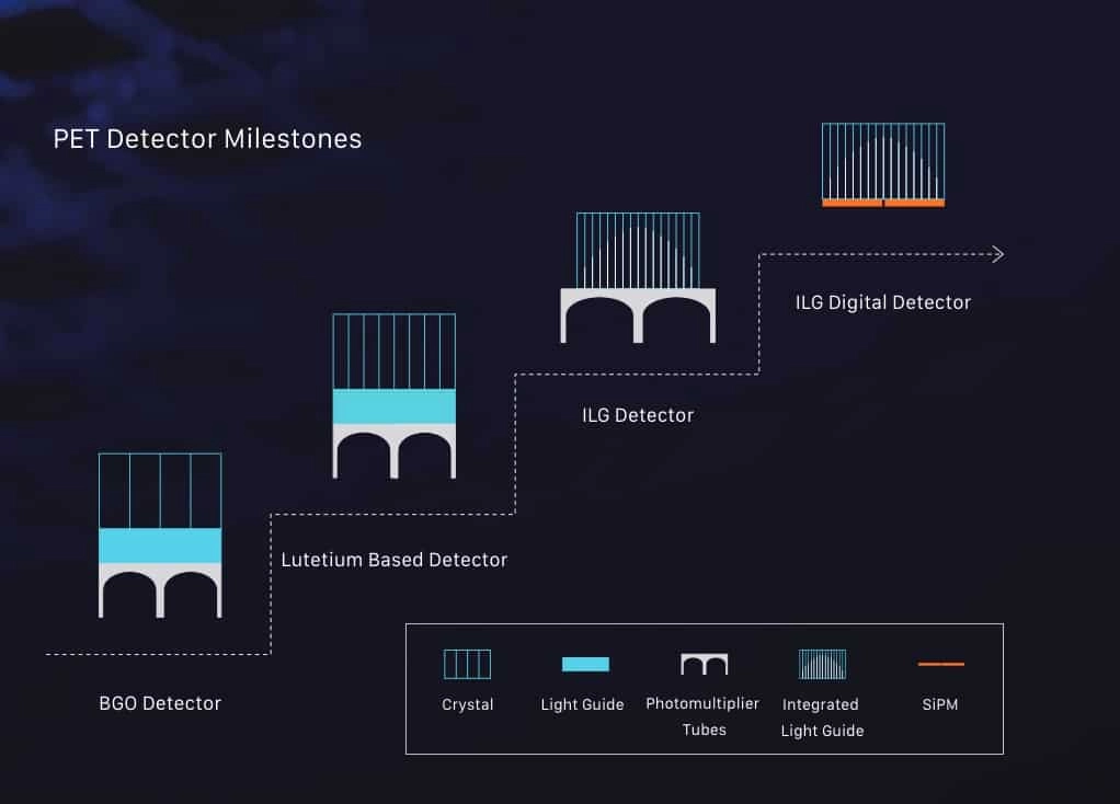 uMI 780 | Ultra-Fast High-Resolution Digital PET/CT