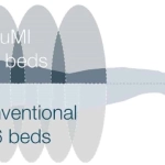 uMI 550 | Digital High-Resolution PET/CT