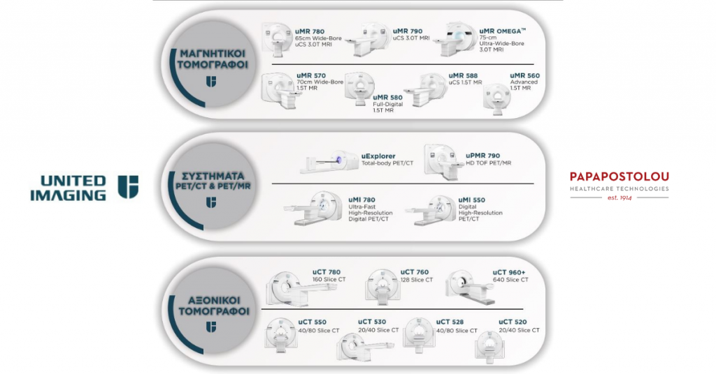 Ενδυνάμωση του τομέα Διαγνωστικής Απεικόνισης