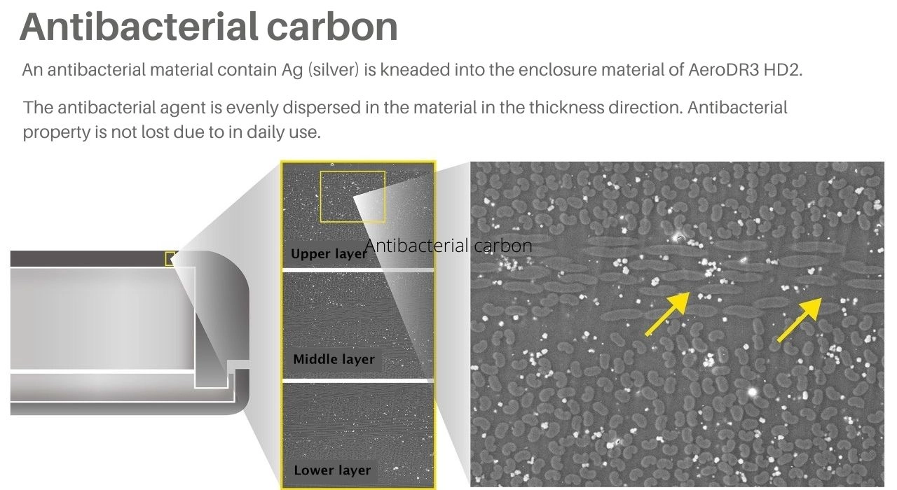 AeroDR 3 HD2, Wireless Digital Radiography System