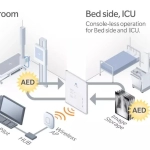 AERODR NS™, Φορητός Ψηφιακός Ανιχνευτής