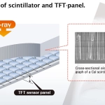 AeroDR2 1417S, Wireless Digital Radiography System