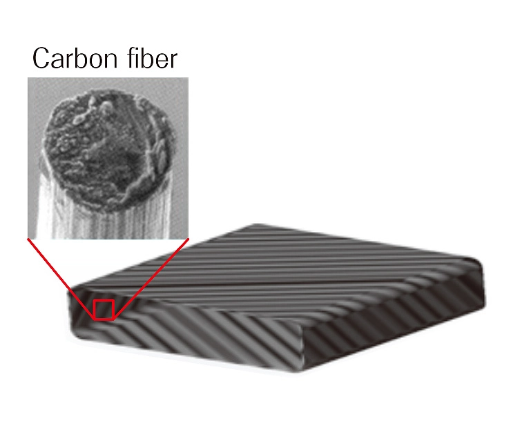 AeroDR2 1417S, Wireless Digital Radiography System