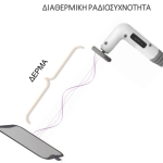 SYMMED Elite, προηγμένη, καινοτόμα & αποτελεσματική τεχνολογία ομορφιάς