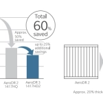 AeroDR 1417 HD3 (G5), Wireless Digital Radiography System