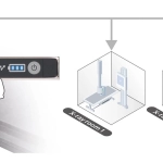 AeroDR 3 1417SL, Wireless Digital Radiography System