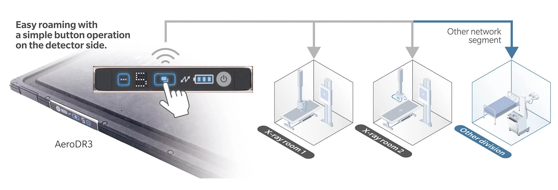 AeroDR 3 1417SL, Wireless Digital Radiography System