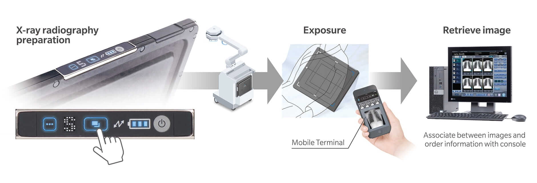 AeroDR 3 1417SL, Wireless Digital Radiography System