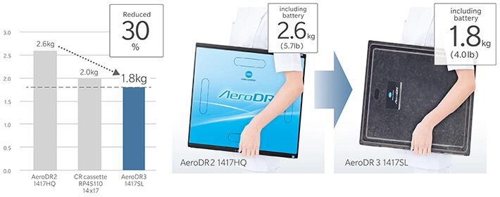 AeroDR 3 1417SL, Wireless Digital Radiography System