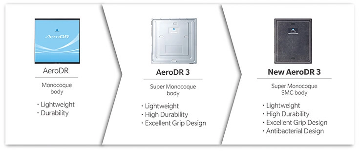 AeroDR 3 1417SL, Wireless Digital Radiography System