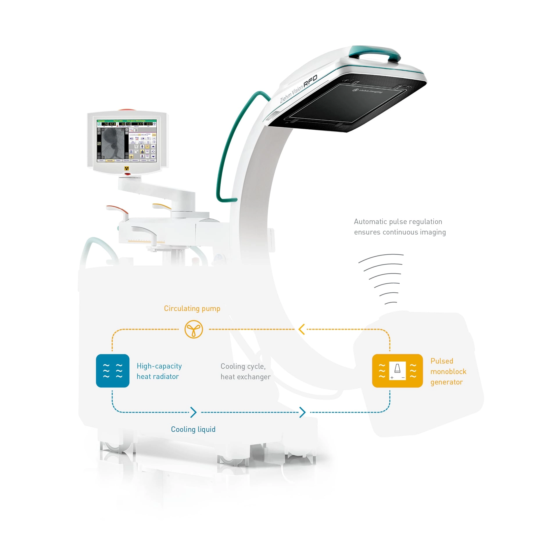 ZIEHM VISION RFD, Ακτινοσκοπικό Μηχάνημα c-arm