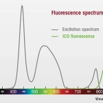 System green – Σύστημα φθορίζουσας απεικόνισης ICG/NIR